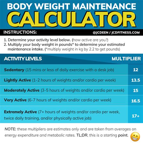 how to calculate calories maintenance