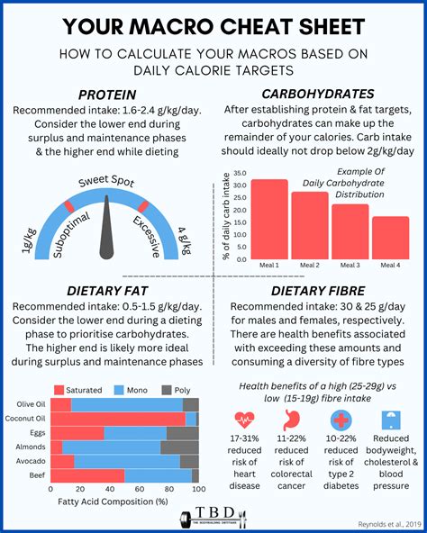 How To Calculate Carb Macros