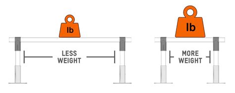 how to calculate cargo dimensions