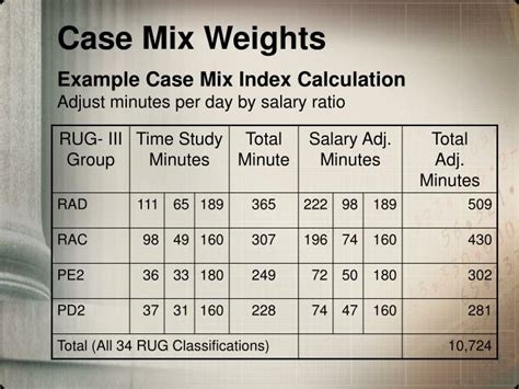 How To Calculate Case Mix Index Example