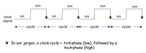 How To Calculate Clock Cycle