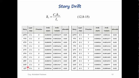 How To Calculate Clock Drift