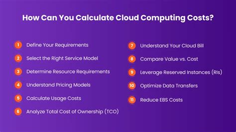 how to calculate cloud computing costs