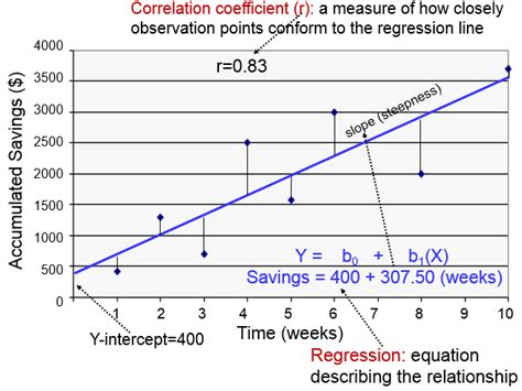 how to calculate coefficient in linear regression