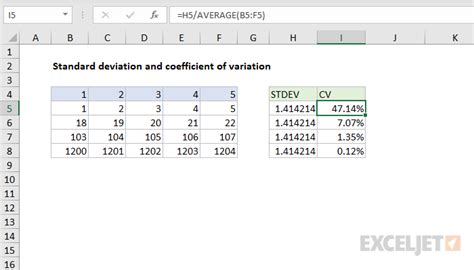 how to calculate coefficient of variation in excel sheet