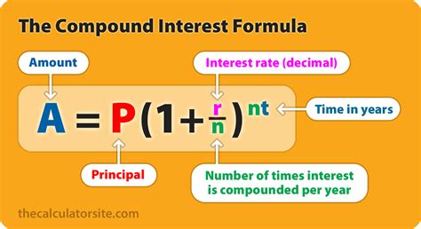 how to calculate compound interest using calculator