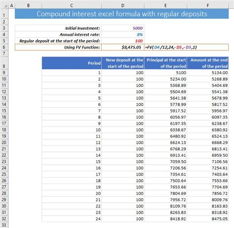 how to calculate compound interest with regular deposits in excel