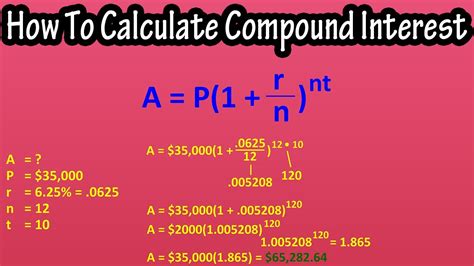 how to calculate compound interest with yearly contributions