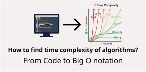how to calculate computational complexity of an algorithm