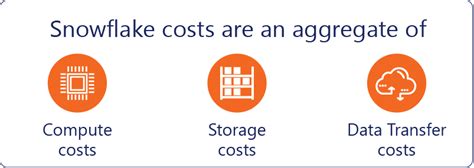 how to calculate compute cost in snowflake