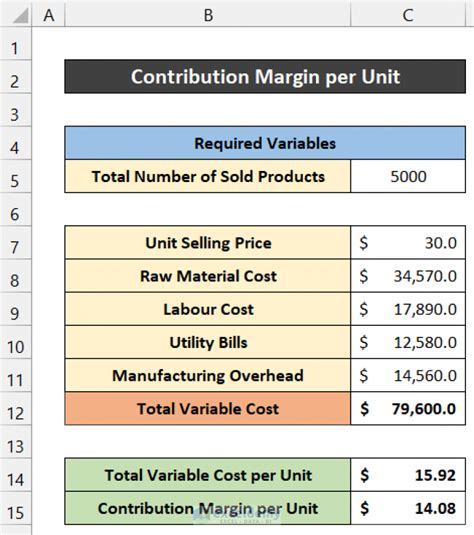 how to calculate contribution margin percentage in excel
