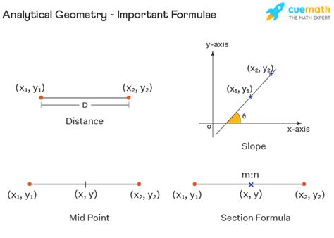 how to calculate coordinates in analytical geometry