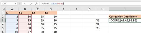 Calculate Correlation Coefficient in Excel