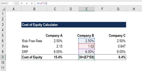 how to calculate cost of equity in excel