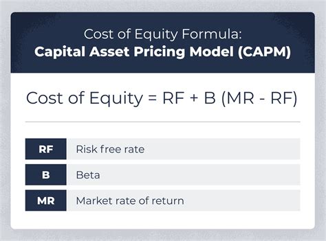 how to calculate cost of equity using capm