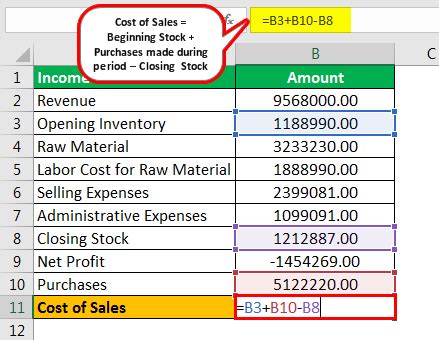 how to calculate cost of sales in excel