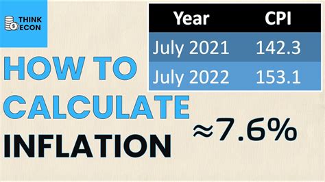 how to calculate cpi using inflation rate