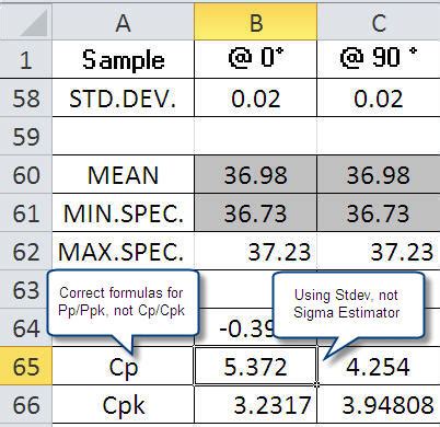 Get Cp Cpk Formula In Excel PNG Ugot