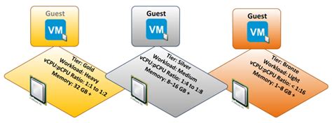 How To Calculate Cpu To Vcpu Ratio