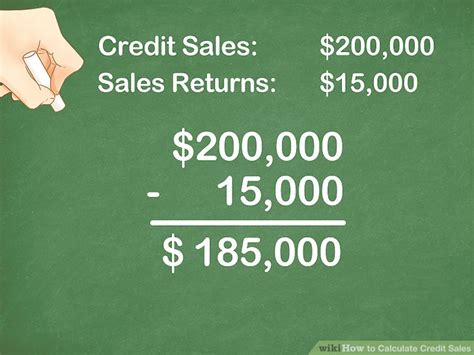 how to calculate credit bureau formula