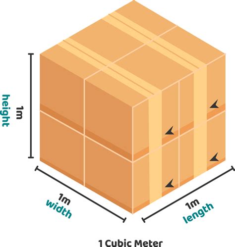 How To Calculate Cubic Meter