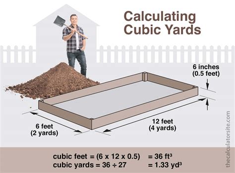 how to calculate cubic yards from linear feet