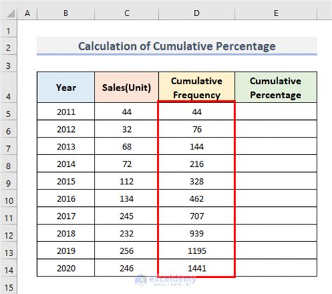 how to calculate cumulative amount in excel