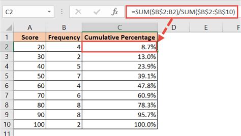 how to calculate cumulative percentage in excel pivot table