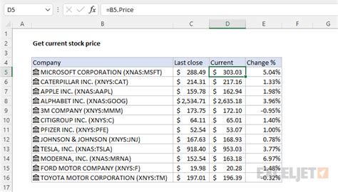 how to calculate current stock price in excel