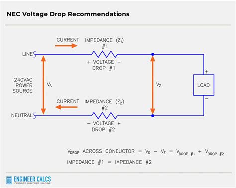 How To Calculate Current With Voltage Drop