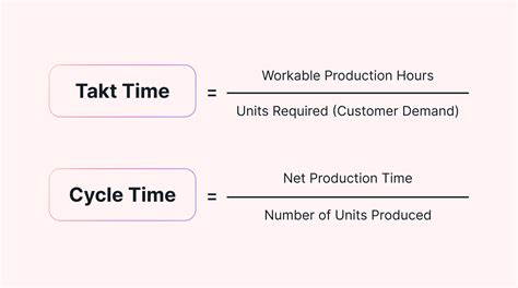 How To Calculate Cycle Time Agile