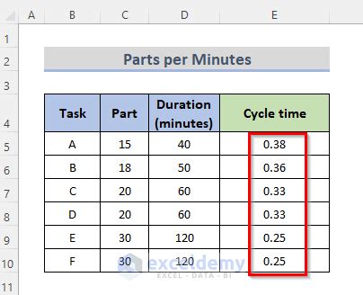 how to calculate cycle time in excel