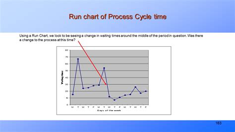how to calculate cycle time of a process