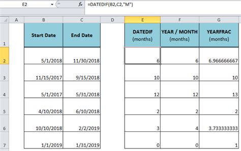 how to calculate date duration in excel in months