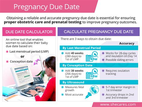 how to calculate date of conception from birth date
