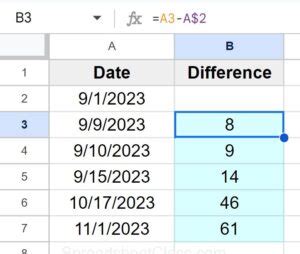 how to calculate days elapsed in google sheets