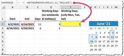 how to calculate days excluding weekends in sql
