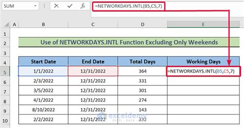 how to calculate days in excel excluding weekends