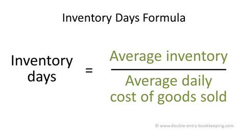 how to calculate days of inventory in excel