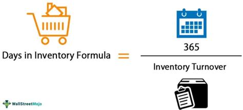 How To Calculate Days On Shelf In Inventory