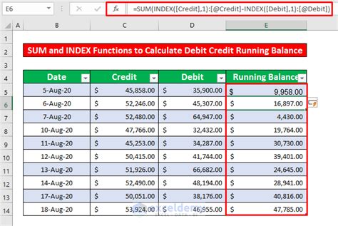 how to calculate debit and credit in excel