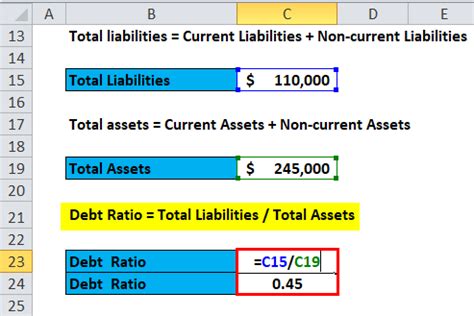 how to calculate debt ratio in excel