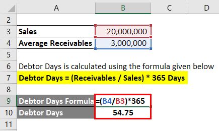 how to calculate debtor days in excel