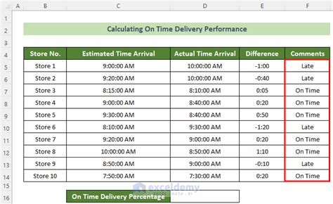 how to calculate delivery time in excel
