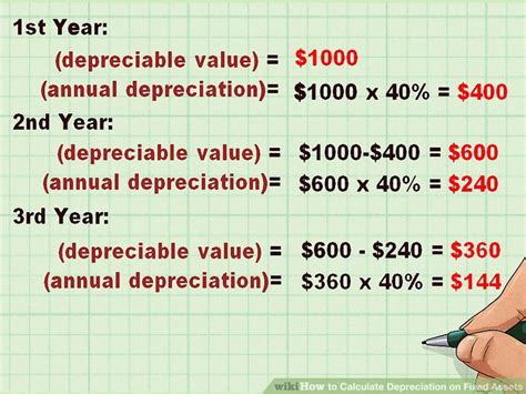 how to calculate depreciable cost