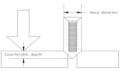 How To Calculate Depth Of Countersink