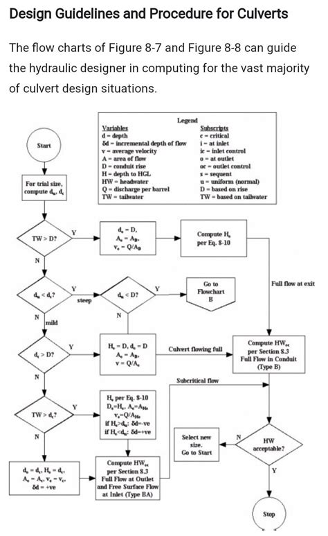 How To Calculate Design Flow