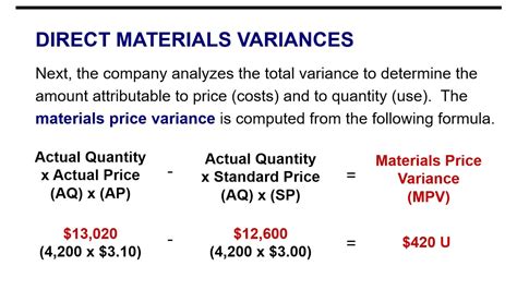 how to calculate direct material variance