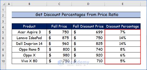 how to calculate discount percentage in excel formula