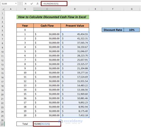 how to calculate discounted present value in excel